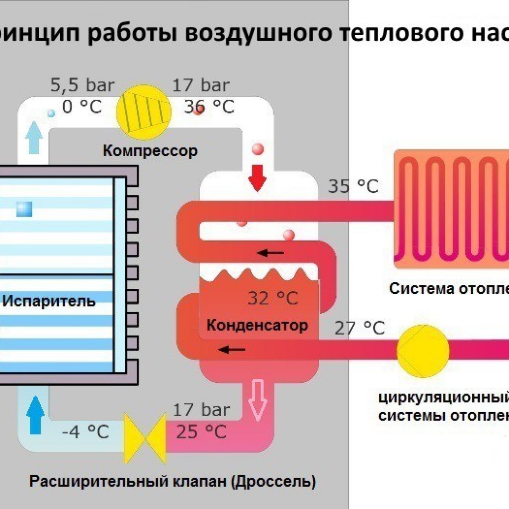 Самодельные тепловые насосы воздух-воздух Самодельные тепловые насосы воздух-воздух